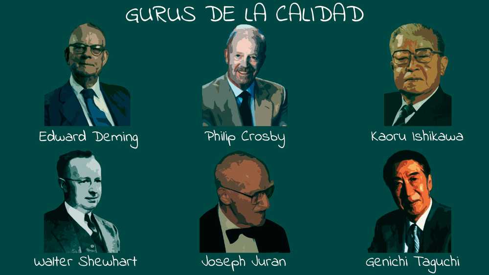 Bases para la gestión de la Calidad Una mirada a los grandes Gurús de la Calidad.