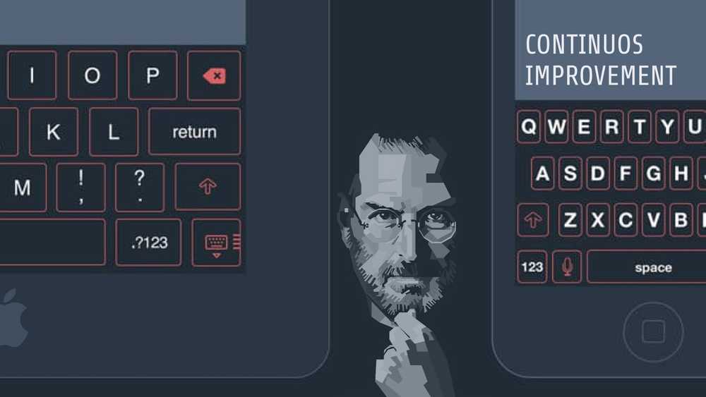 Bases para la gestión de la Calidad Evolución y Calidad. Mejora Continua