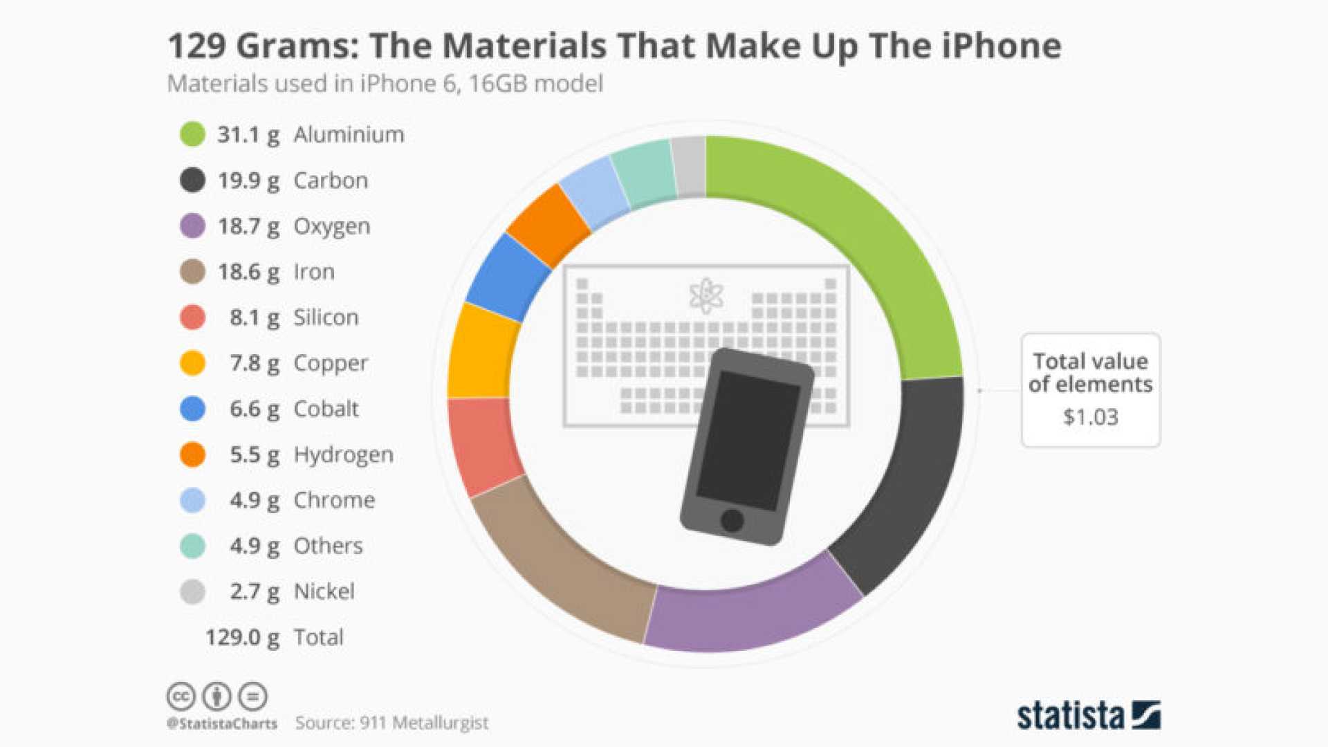 Mejora Continua Proceso de manufacturación del iPhone